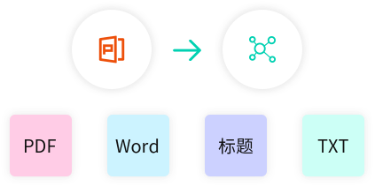 多种导图创建方式界面-学知云AI思维导图